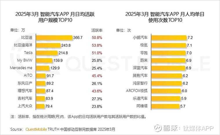 2025车载视频串烧市场:技术迭代与用户偏好变迁