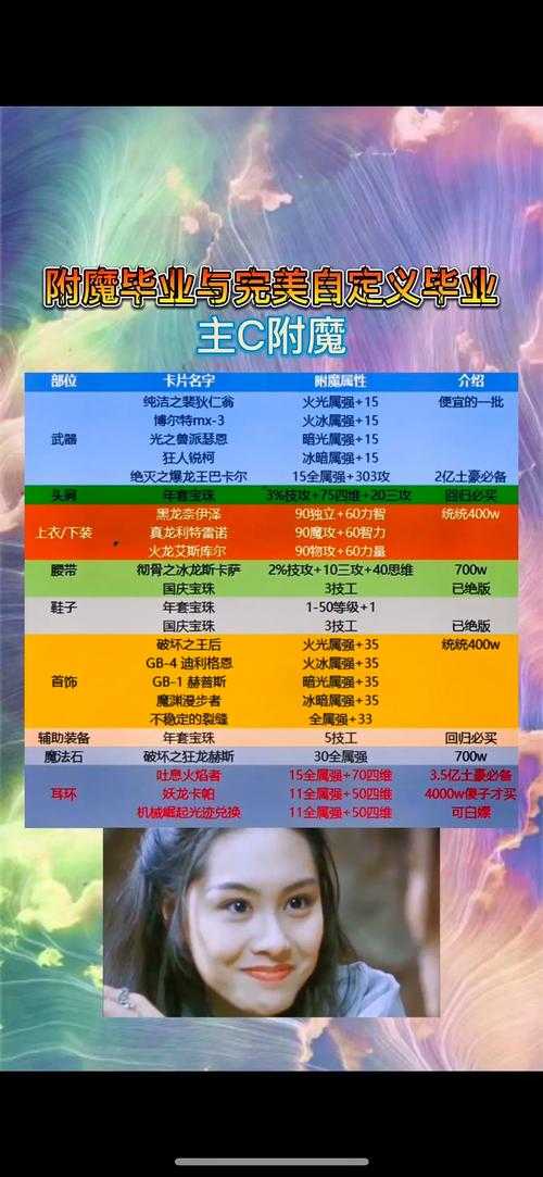 《DNF》2025年新宝珠综合分析报告(精简版)