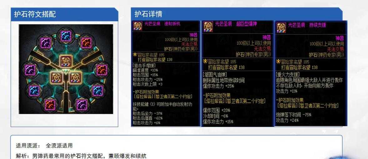 dnf男弹药武器怎么获得