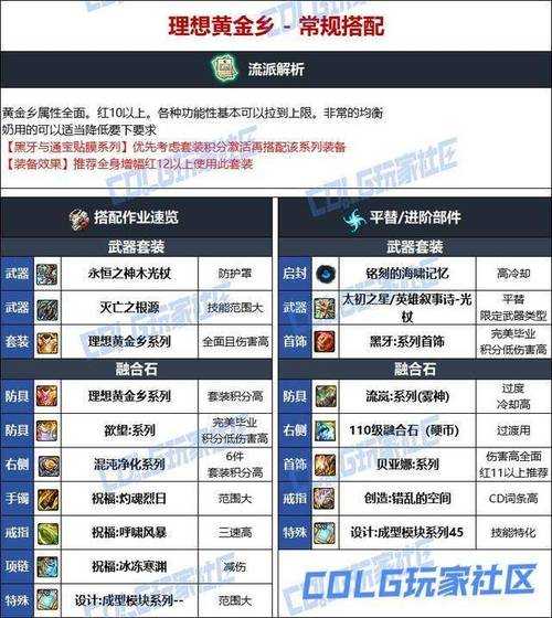2025年DNF奶爸100级装备选择与巴卡尔终章增幅