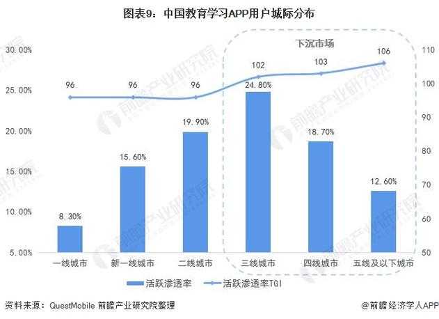 以下是对解霸3000在教育行业应用及发展趋势的专业分析报告，结合用户需求与行业背景进行结构化呈现：