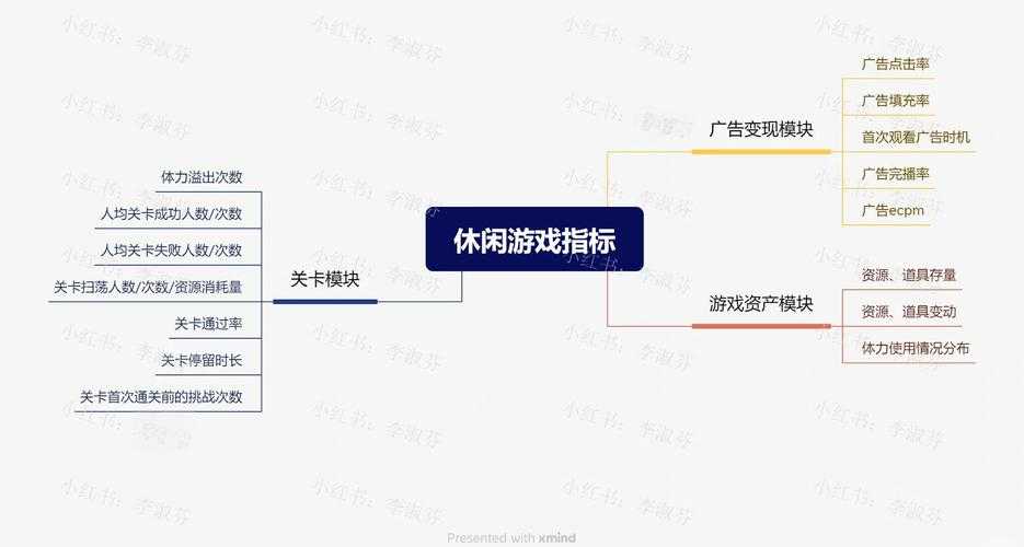 以下是针对该游戏性能数据及未来规划的深度分析报告，采用结构化呈现方式：