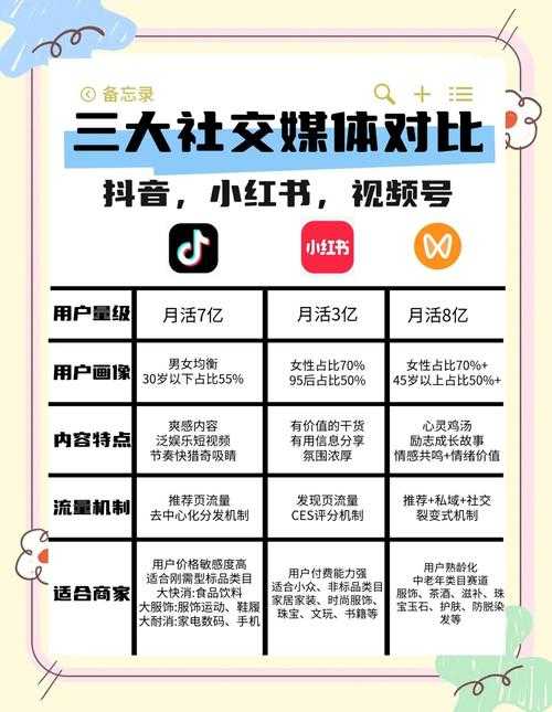直播平台选择指南:适合开展直播业务的平台推荐