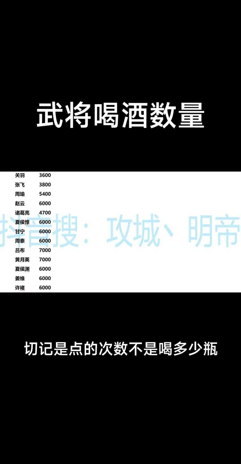 《攻城掠地》张飞觉醒2025实战技巧全解析