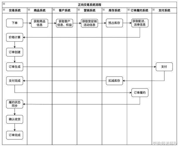 长安幻想自由交易攻略，交易系统机制详解