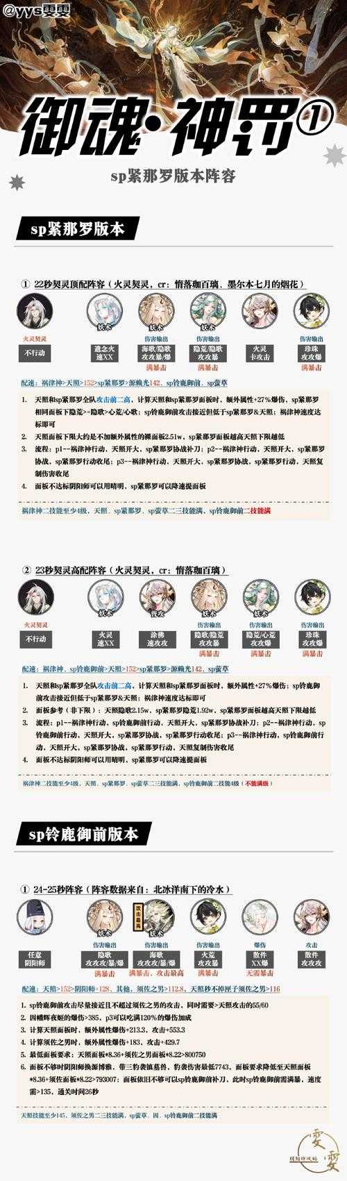 2025赛尔号pp药剂实战使用全攻略