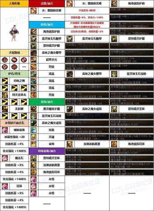 DNF2025散打觉醒连招全解析