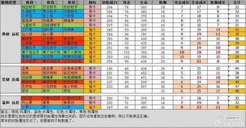 恒达挂机攻城掠地2025年战力提升全攻略