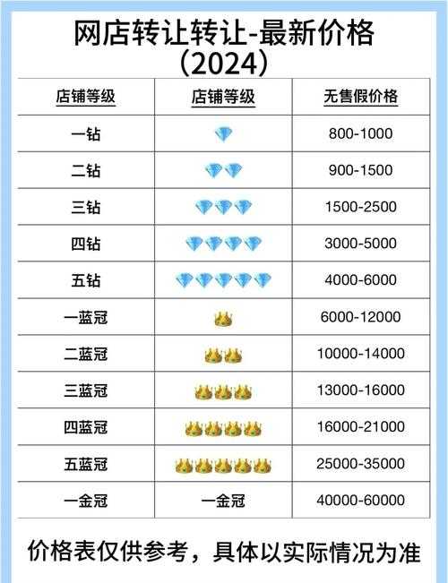 如何评估阿拉玛等级价值？市场价如何？