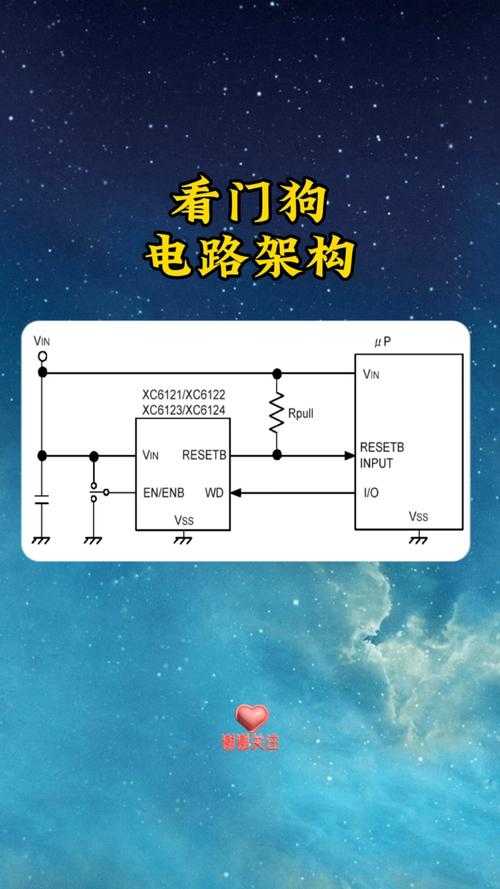 如何有效使用与理解看门狗系统对硬件性能的优化?