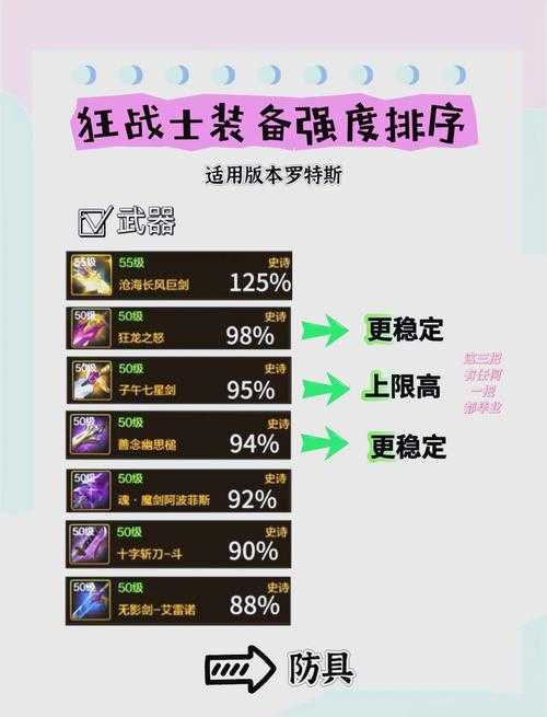 2025年DNF忍者装备全解析:毕业装到氪金专属