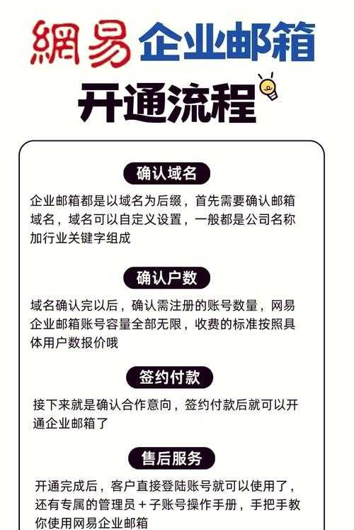 如何轻松申请并高效使用企业信赖的网易企业邮箱?