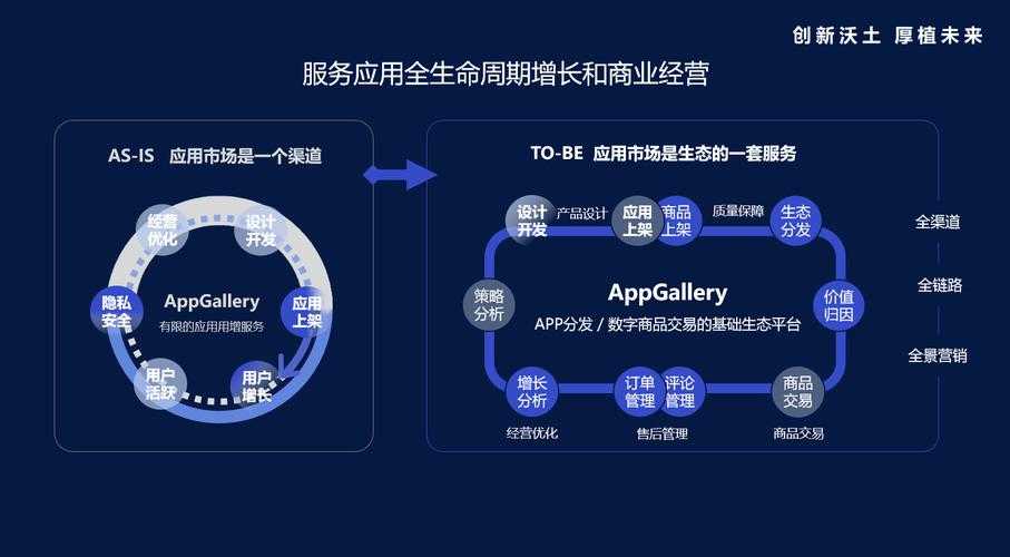 Twitter 2025生态全景：用户增长、功能迭代与商业博弈