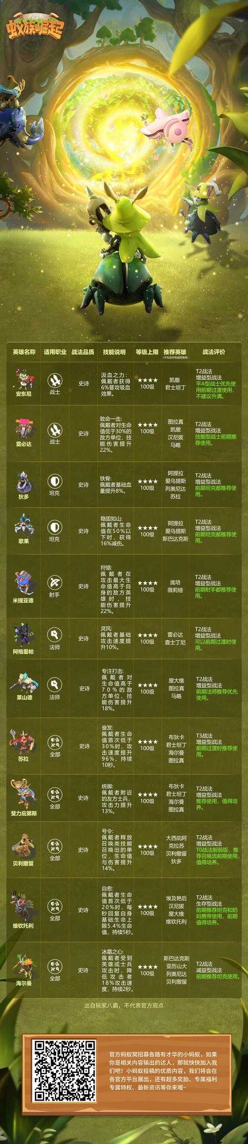 2025年《全球战争模拟器》兵蚁强化战略解析