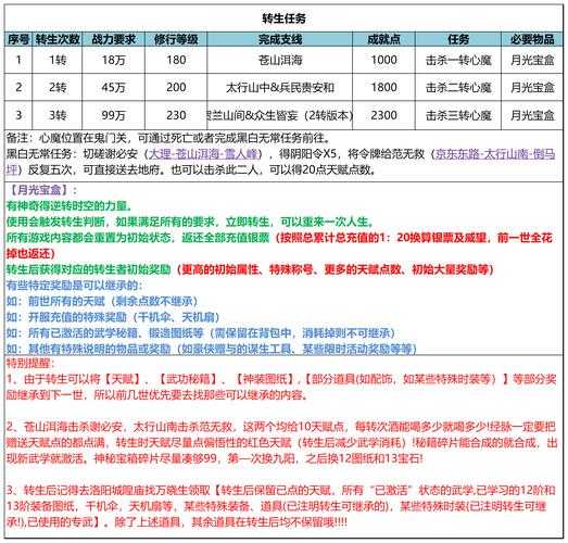 新手入门指南:任务攻略与技巧分享