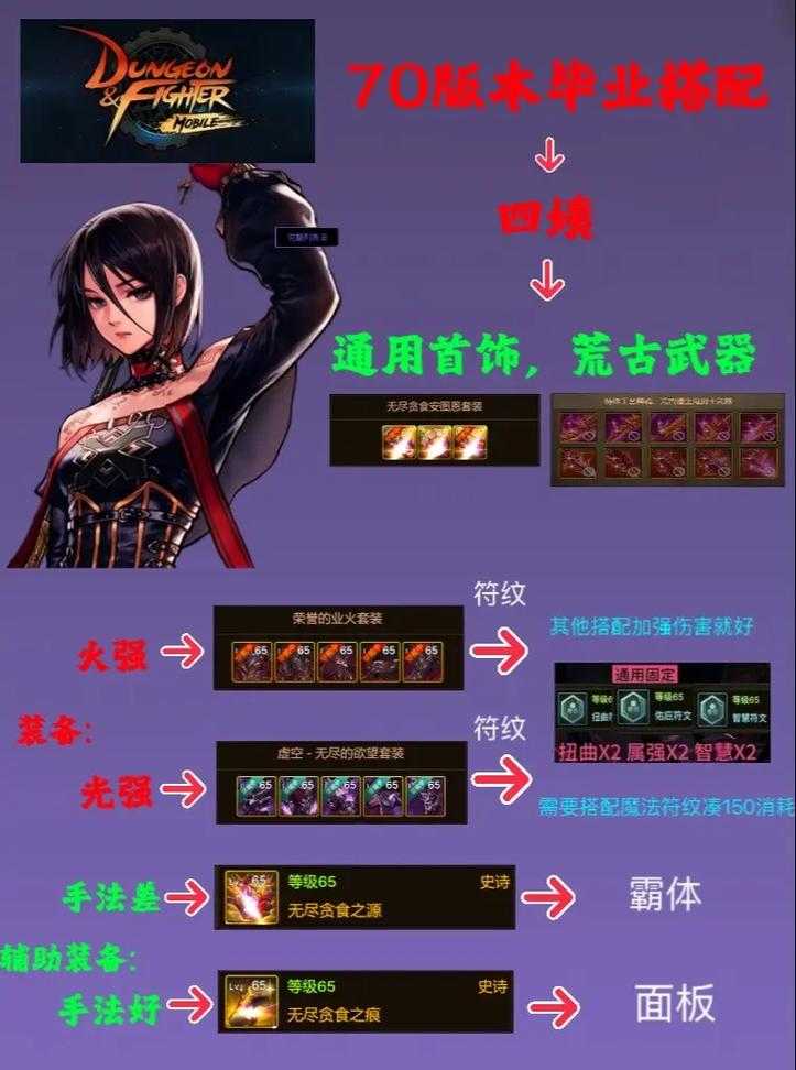 DNF安图恩2025版解析与2026新计划
