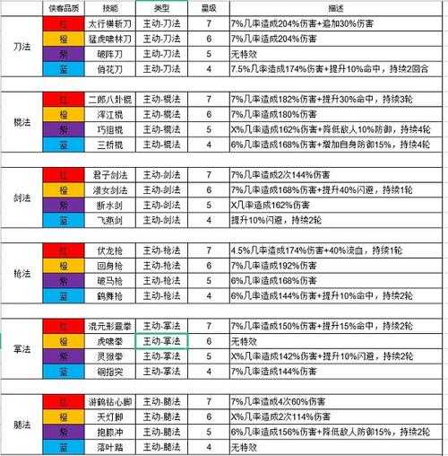 2025热血江湖攻击量装备技能实战指南