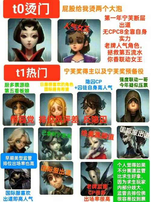 第五人格角色排名大全:盘点各角色实力排行