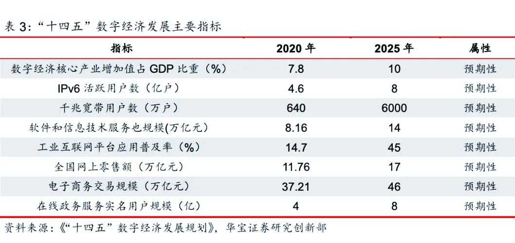 2025年中国数字经济机遇挑战与未来趋势
