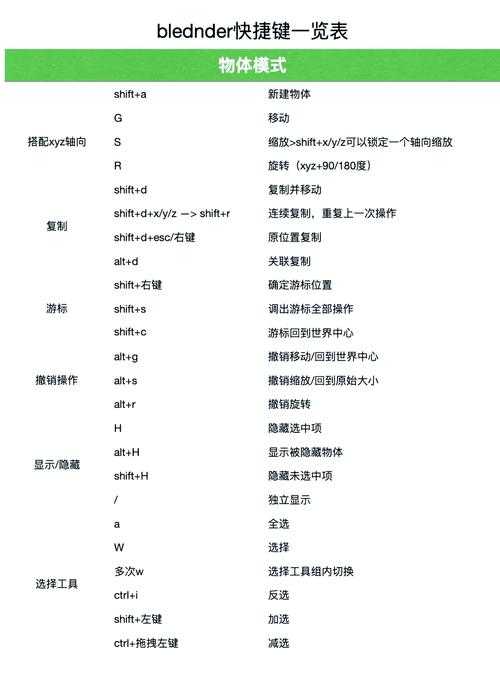 2025年设备快捷键D/N/F/H隐藏功能指南