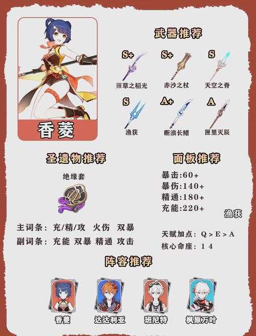 原神香菱值不值得培养？最大化输出伤害技巧解析