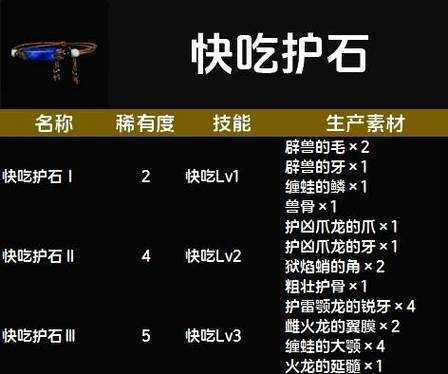 怪物猎人：荒野用餐攻略，快速了解野外生存饮食技巧