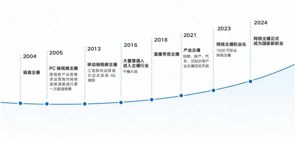 以下是对斗鱼游戏直播商业化及未来发展的结构化分析报告,结合数据与行业趋势进行深度解读: