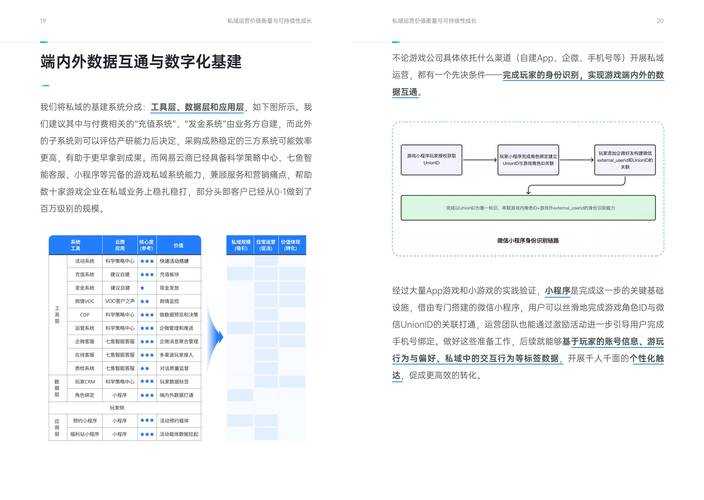 【游戏平台选择指南】（2025年数据支撑版）