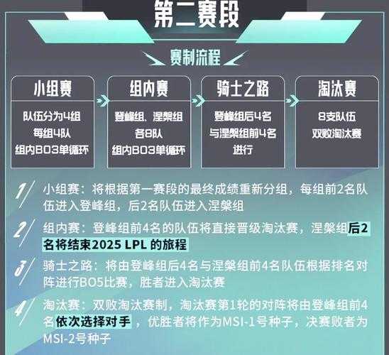 17年LPL赛制大改:细节调整与变化,你了解多少?