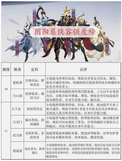 以下是对《武林闲侠》游戏运营信息的结构化分析与优化建议: