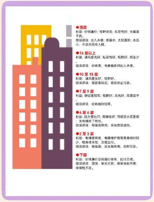 探秘理想居住环境：选择推荐百层楼房的理由有哪些？