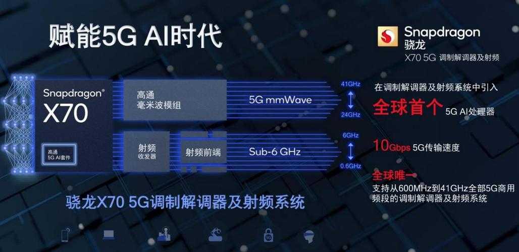 骁龙x70基带信号对比x65，性能优化亮点解析