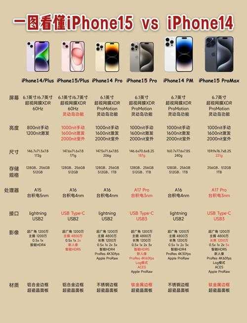 iPhone14销量解析：欧美日韩市场展现消费心理与文化差异
