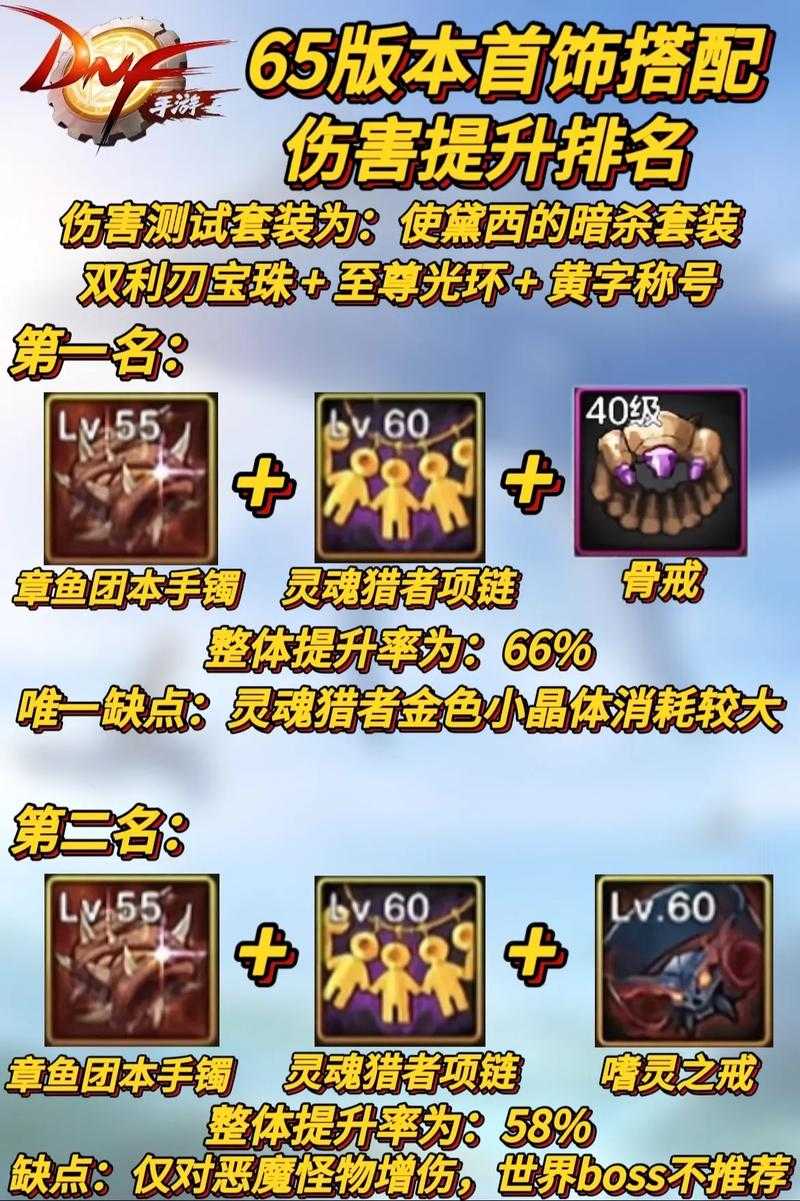DNF传承首饰部位决定论2025最新解析