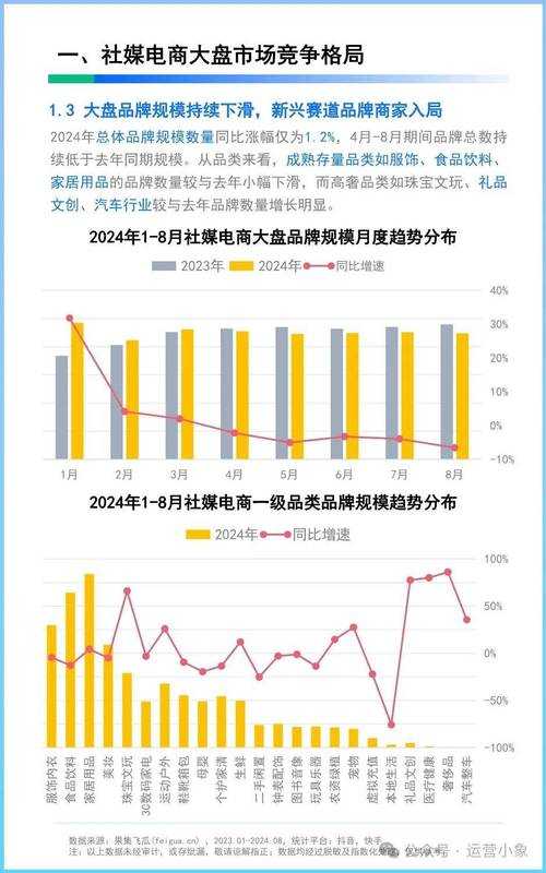 2025年中国社区团购爱多多发展现状与启示