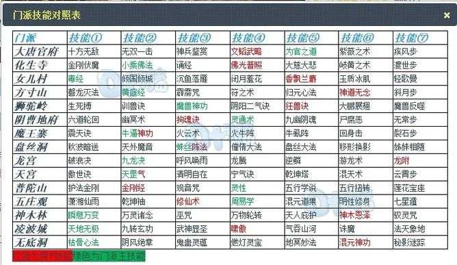梦幻西游手游转门派机制深度解析,揭秘转门派新玩法