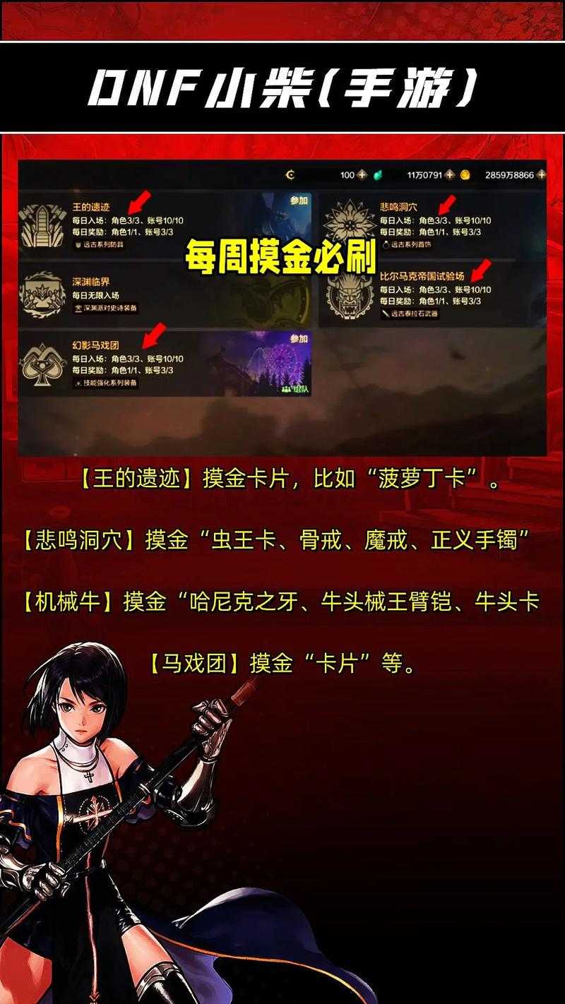 2025DNFCP职业分类搬砖团本进阶指南