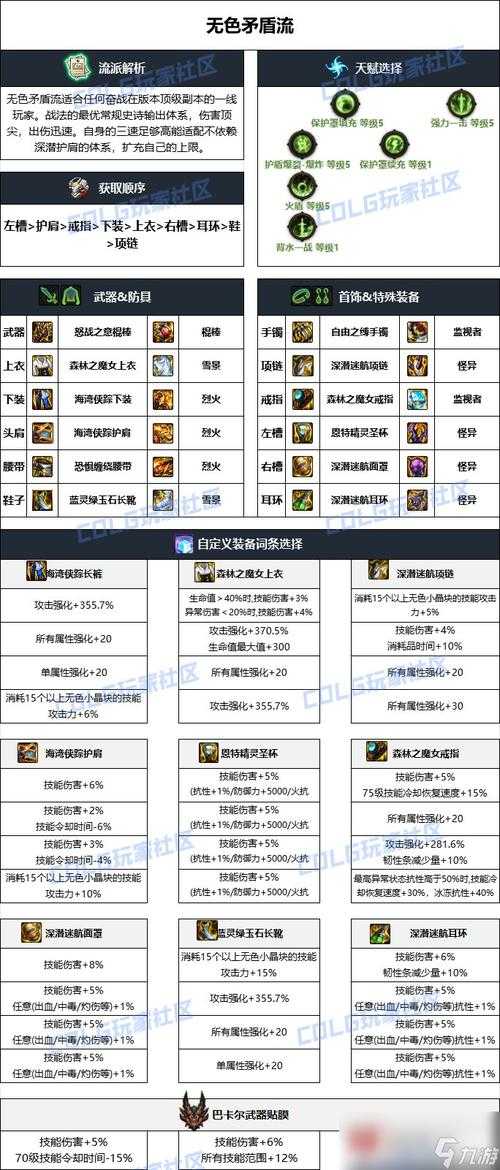 DNF毒神绝2025平民适配性及过渡策略