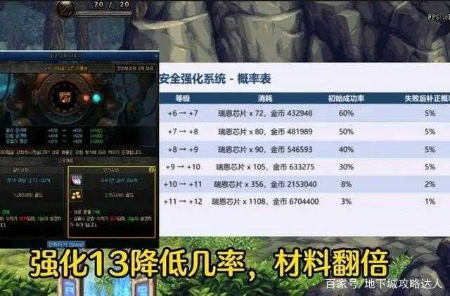 DNF强化12vs增幅10：2025年武器收益与风险全对比