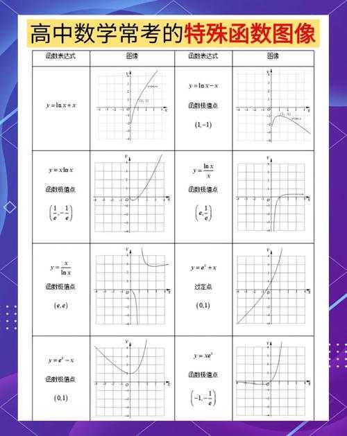 The equation \(\sin(x) = \frac{x}{10}\) involves finding the intersections of the sine curve \(y = \sin(x)\) and the line \(y = \frac{x}{10}\). Here's the systematic breakdown: