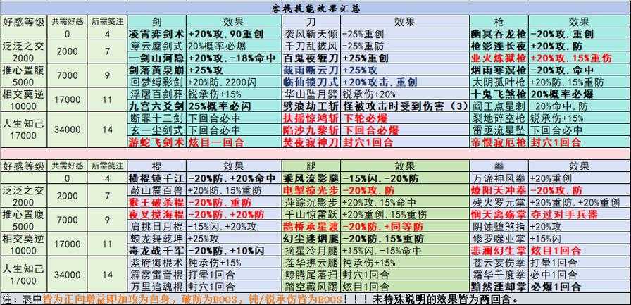 2025热血江湖枪法流派与宝石搭配实战指南