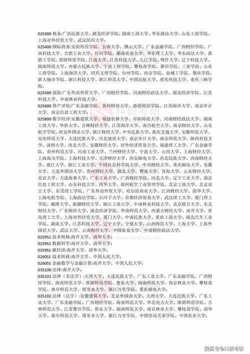 2025高考600分录取解析:喜来登大学全解