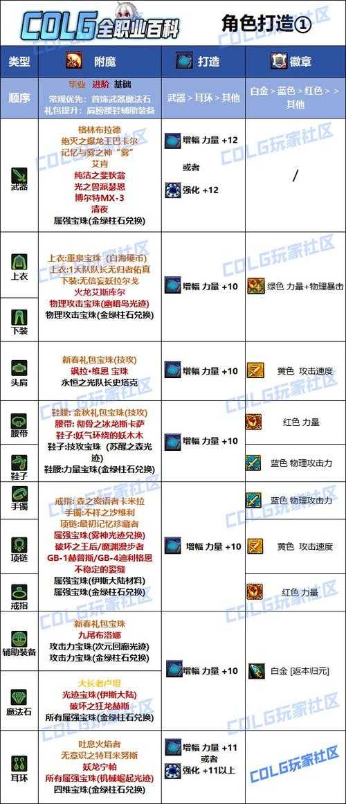 DNF暴走免疫机制解析与职业装备影响(2025)