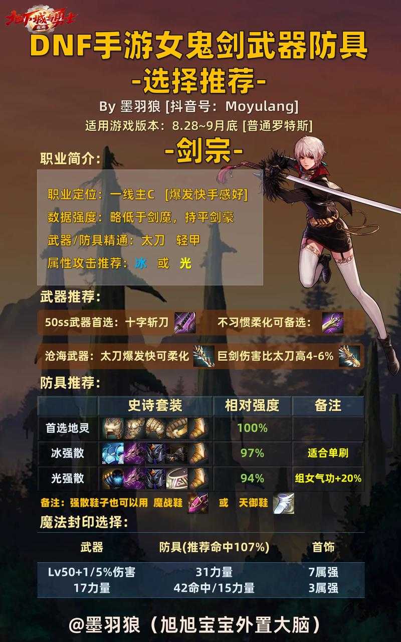 2025年DNF女鬼剑百分比角色全解析
