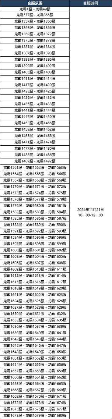 《传奇霸业》2025开服租赁技巧与行业趋势实战指南