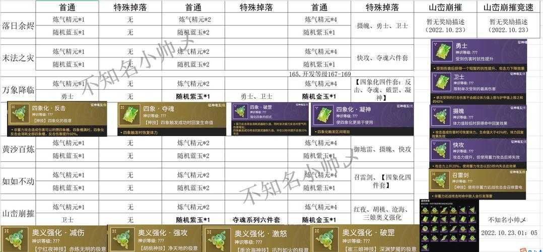DNF2025守护珠升级共鸣团队增益解析