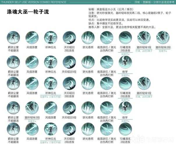 暴走大侠桃花岛门派技能详解，绝学修炼攻略推荐