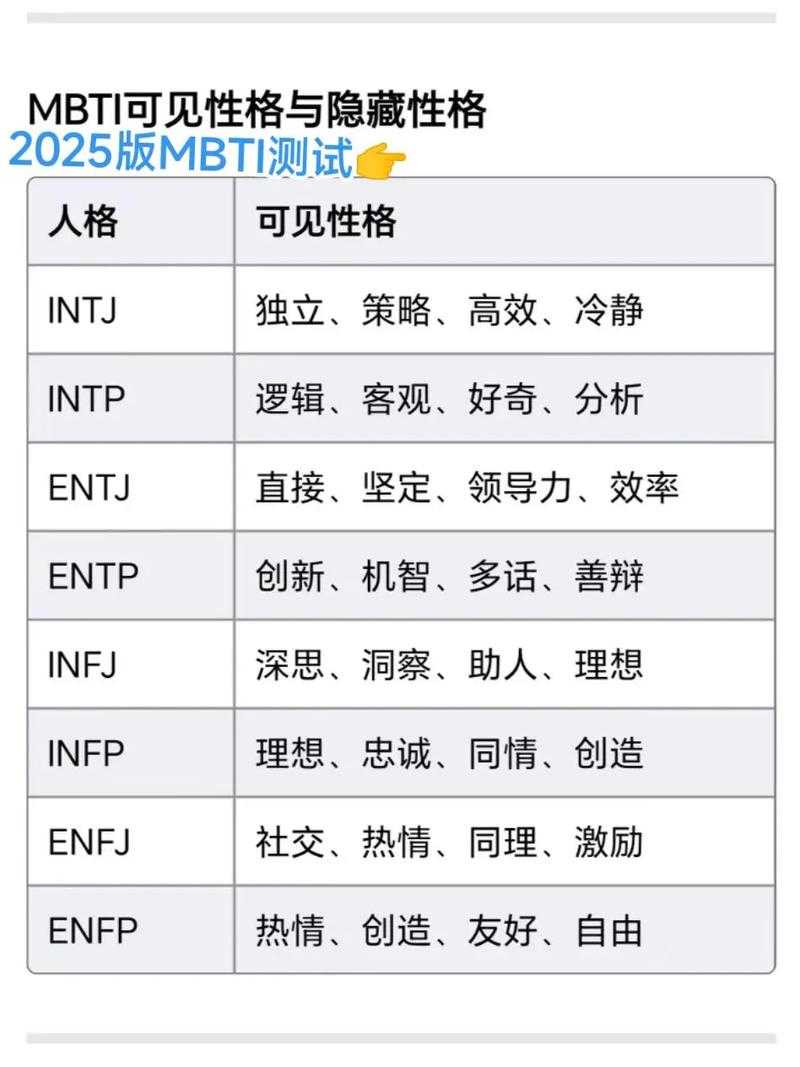 寻找人格测试平台,哪个网站能精准解读我的性格类型?