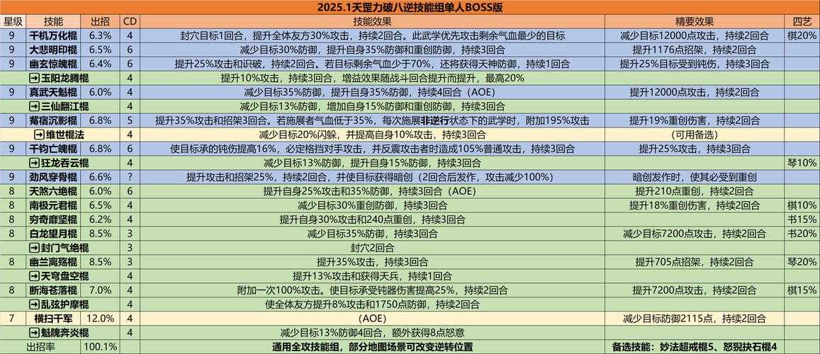 2025热血江湖轻功必练技能与组合指南