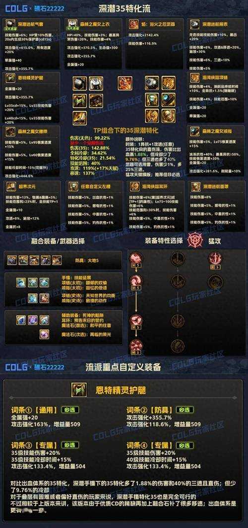 2025DNF神话装备数量获取版本对比